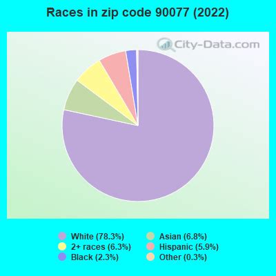 Image result for 90077 Zip Code Map