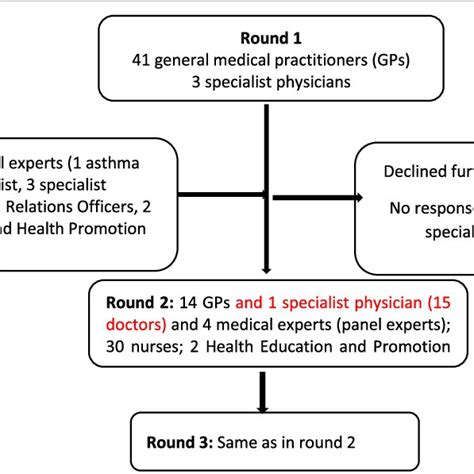 Image result for Model Van Delphi