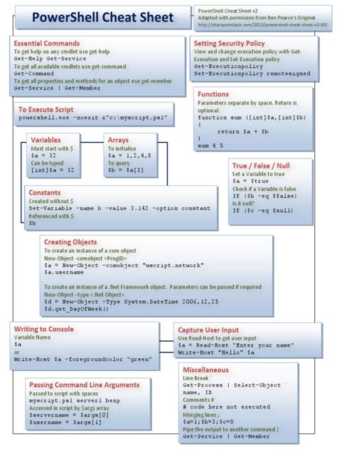 Image result for PowerShell Cheat Sheet Update