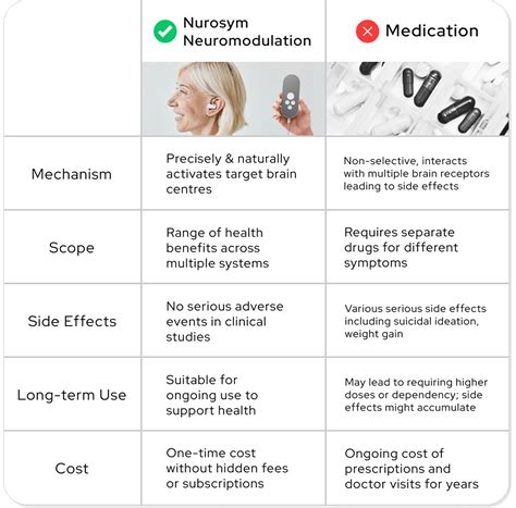 Image result for Nurosym Frequency Module