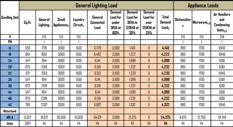 Electrical Panel Load Calculations に対する画像結果