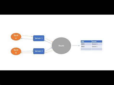 Jpos Java に対する画像結果