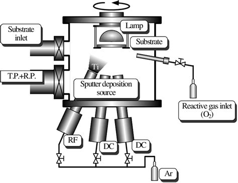 Toradh íomhá ar Database Management System for Coating Manufacturing