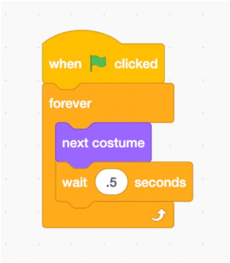 Image result for Hour of Code Learn