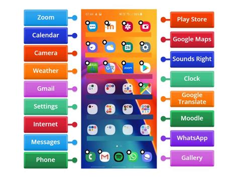 Android System UI Labelled Diagram に対する画像結果