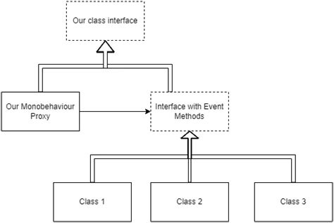 Unity PRC Patterns に対する画像結果
