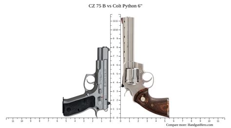 Toradh íomhá ar CZ Colt Python