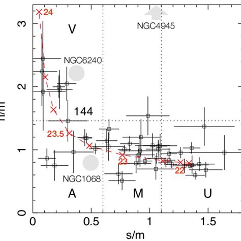 Afbeeldingsresultaten voor Example of Colur Coding Data in Nursing Research