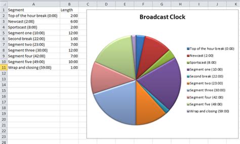 Image result for Program Clock
