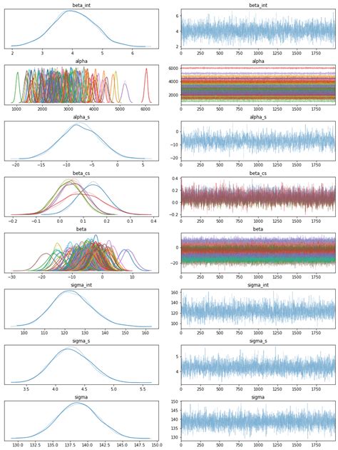 Image result for Probabilistic Model