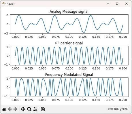 Toradh íomhá ar Python Detect Modulation Signal