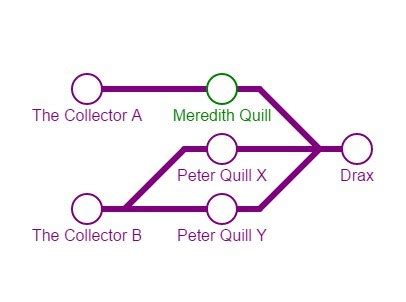 JavaScript Flow Graph に対する画像結果
