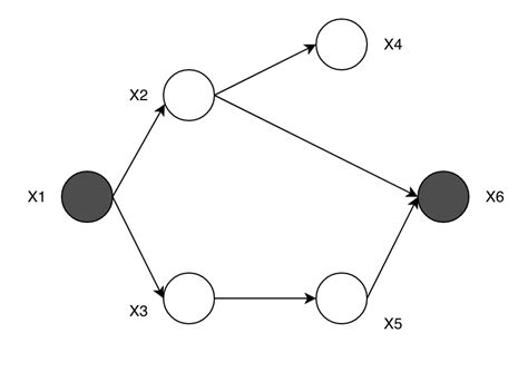 Image result for Undirected Graphical Models