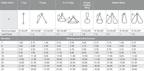 Résultat d’images pour Chain Sling Capacity Chart