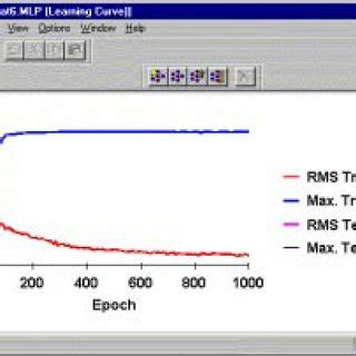 Toradh íomhá ar CSS Error Red Line
