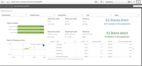 Toradh íomhá ar Qlik Sense Dashboard