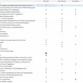 Toradh íomhá ar Via Code Browser