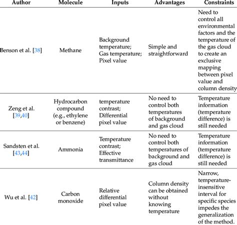Image result for Elimination Control Example