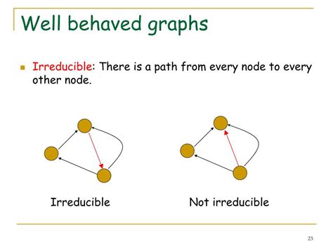 Image result for Random Walk Theory Math