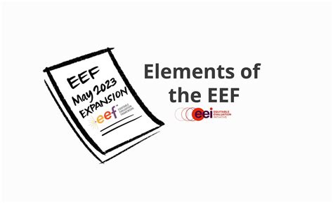 Image result for Eef Problem Identification Proforma
