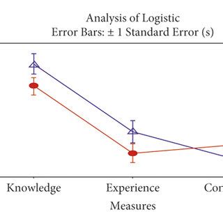 Image result for logistic regression analysis