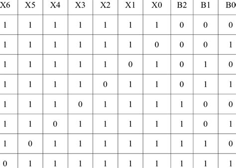 32-Bit Truth Table に対する画像結果