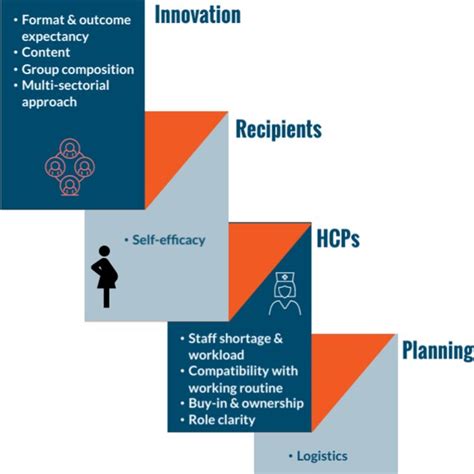 Afbeeldingsresultaten voor Implementation Science Context