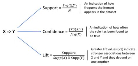 Apriori Algorithm Formula に対する画像結果