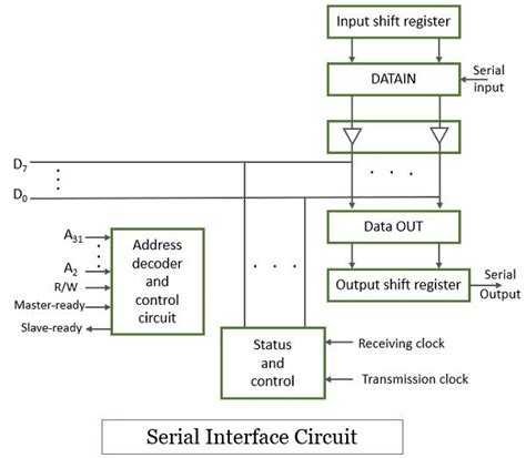 Image result for Parallel to Series Interface