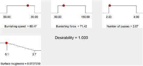 Image result for Graphing Ramp Function