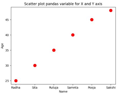 Toradh íomhá ar Correlation Plot Python Pandas