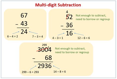 Image result for Multi-Digit Subtraction