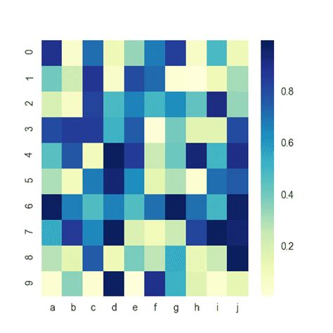 Three Colors in Background Seaborn Python に対する画像結果