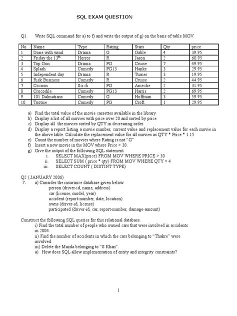 Image result for Views in SQL Exam Questions