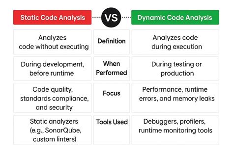 Toradh íomhá ar Root Code Analysis Code Example