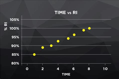 Image result for Strength Relative Intensity Chart