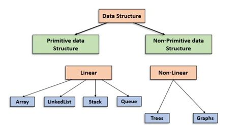 Image result for Programming and Data Structures