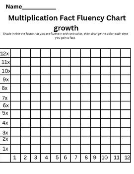 Image result for Multiplication Fluency 7th Grade