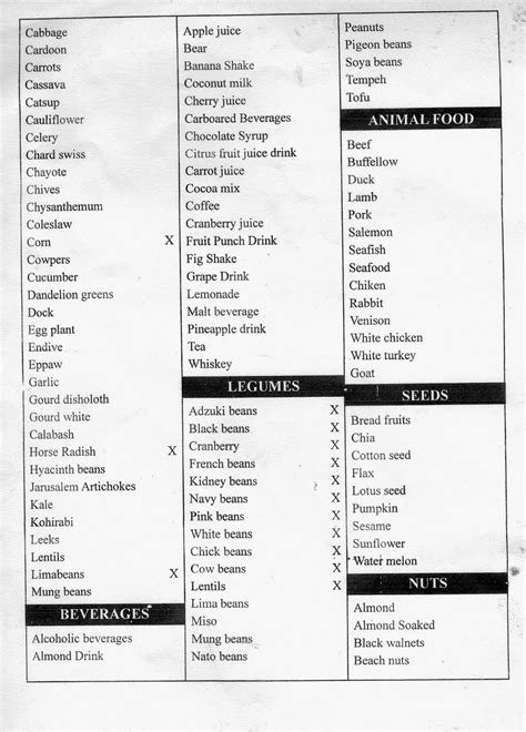 Toradh íomhá ar Parkinson's Diet Food List