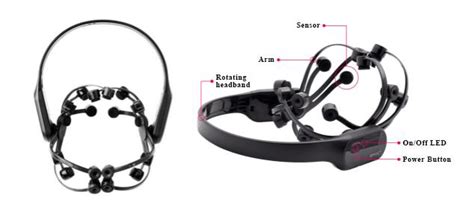 Toradh íomhá ar Emotiv Brain Computer Interface