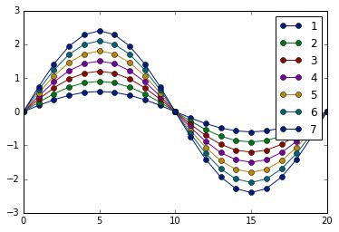 Matplotlib Plot Transition Style に対する画像結果