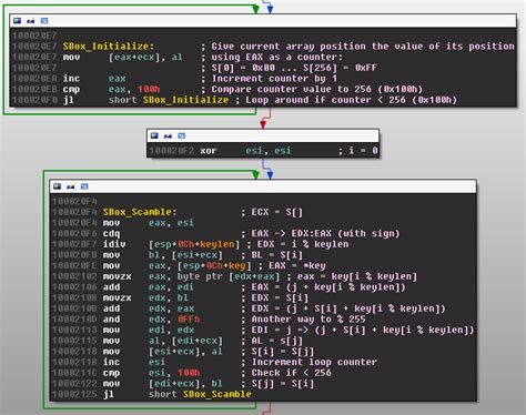 RC4 Cipher に対する画像結果