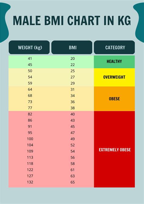 Image result for BMI Height and Weight Chart Men