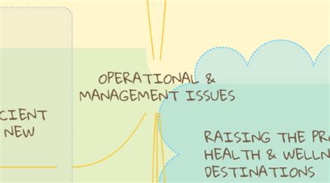 Toradh íomhá ar Operational Management Mind Map