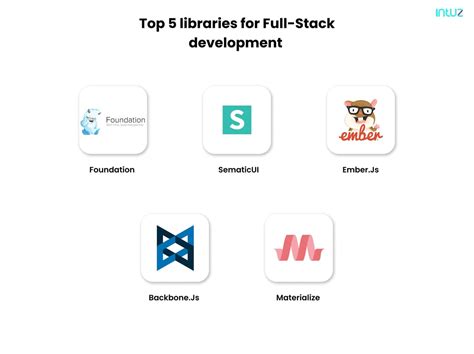 Image result for What Are Some Things Full-Stack Development Do