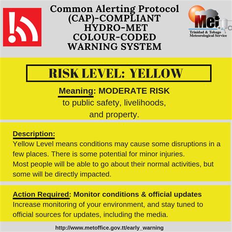 Image result for Warning Color Website