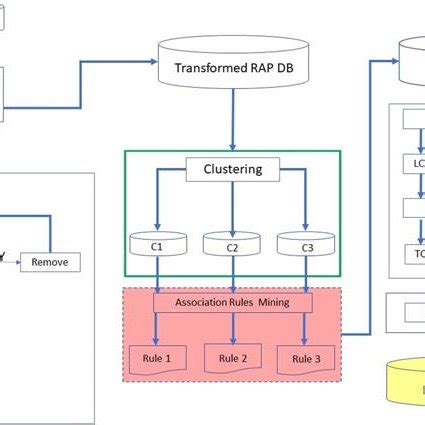 Image result for Red Programming Box Rap