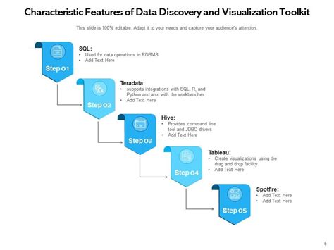 Toradh íomhá ar Organization Assessment Process