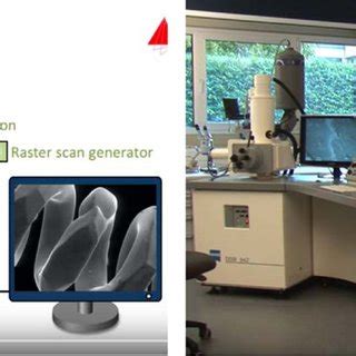 Afbeeldingsresultaten voor 5500 Scanning Probe Microscope
