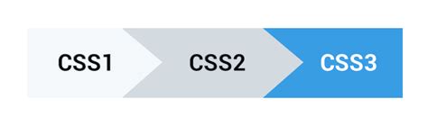 Afbeeldingsresultaten voor CSS2 CSS3